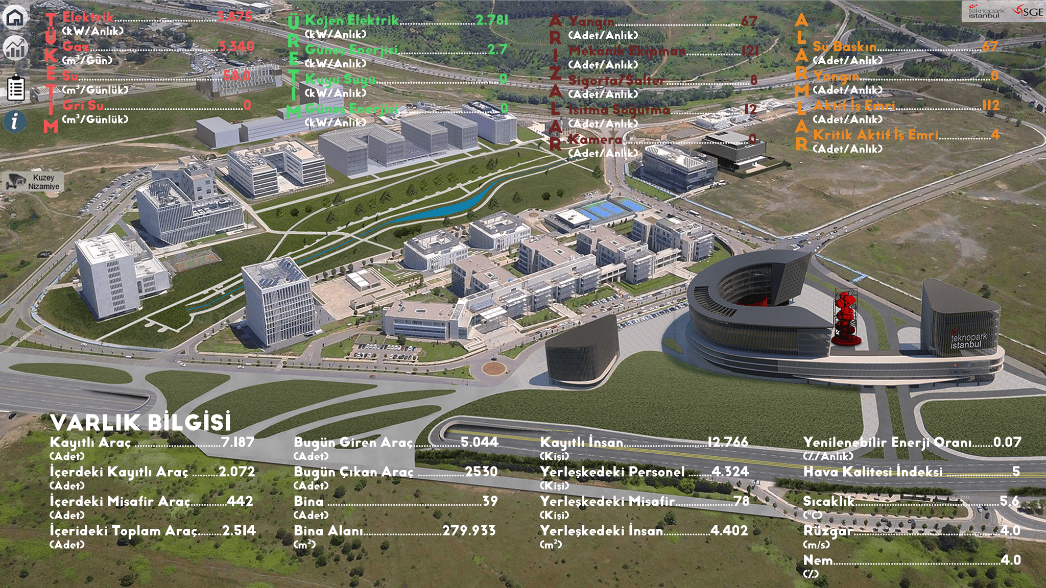 Campus Performance Index